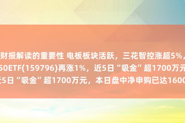 财报解读的重要性 电板板块活跃，三花智控涨超5%，同类范畴最大的电板50ETF(159796)再涨1%，近5日“吸金”超1700万元，本日盘中净申购已达1600万份！